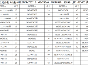 鋯復(fù)合板材質(zhì)組合業(yè)績(jī)